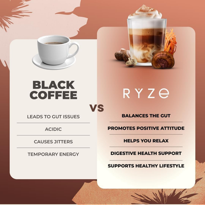 RYZE Mushroom Coffee Signature Dark Roast 30 Servings 2 Bags